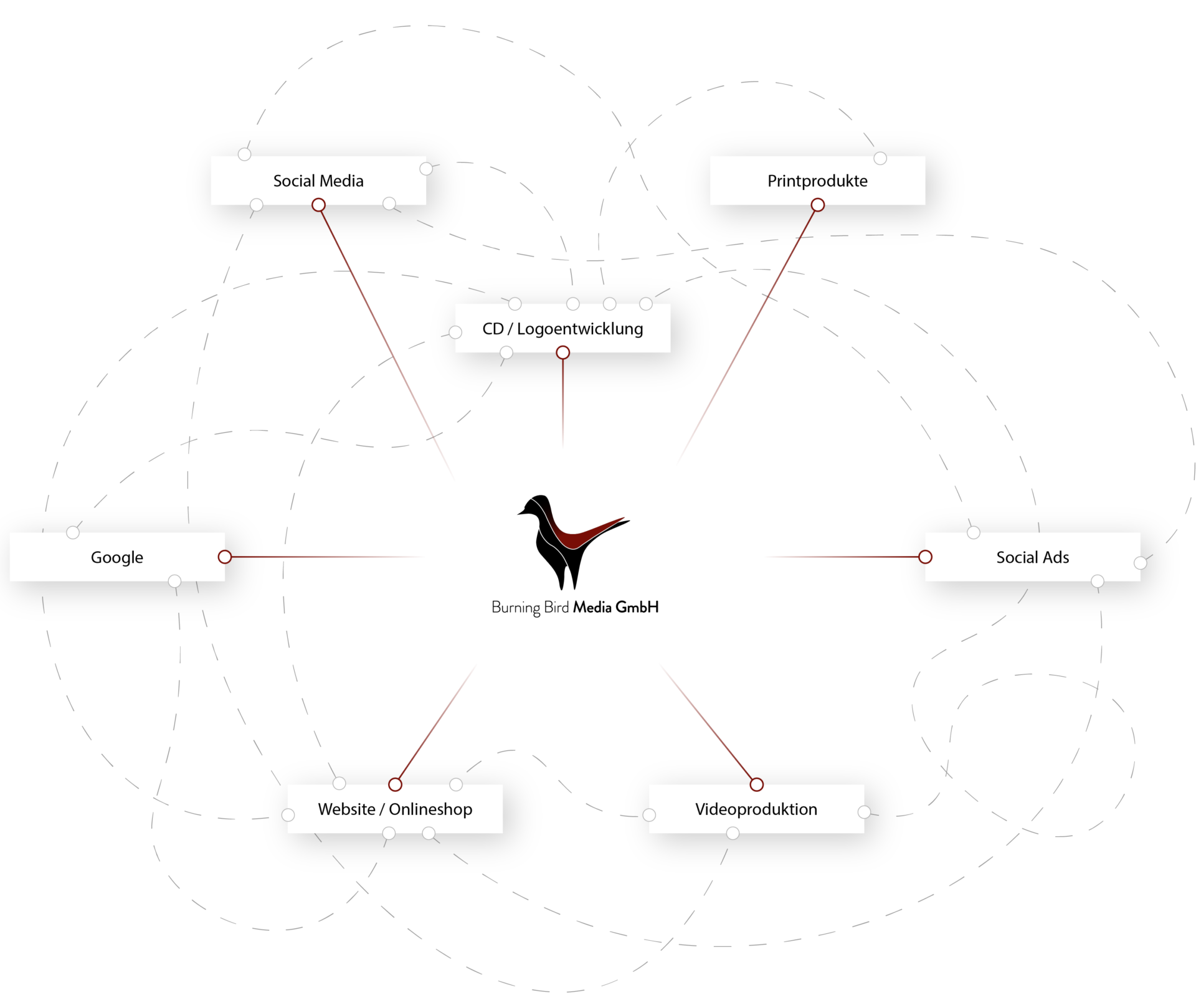 Werbe-Kampagnen Infografik